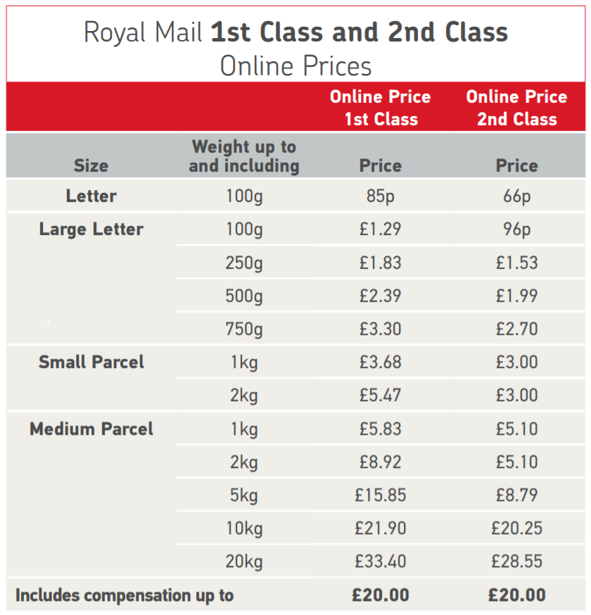 First-Class Post: Royal Mail's New Pricing And Delivery Times Explained First-Class Post: Royal Mail's New Pricing And Delivery Times Explained