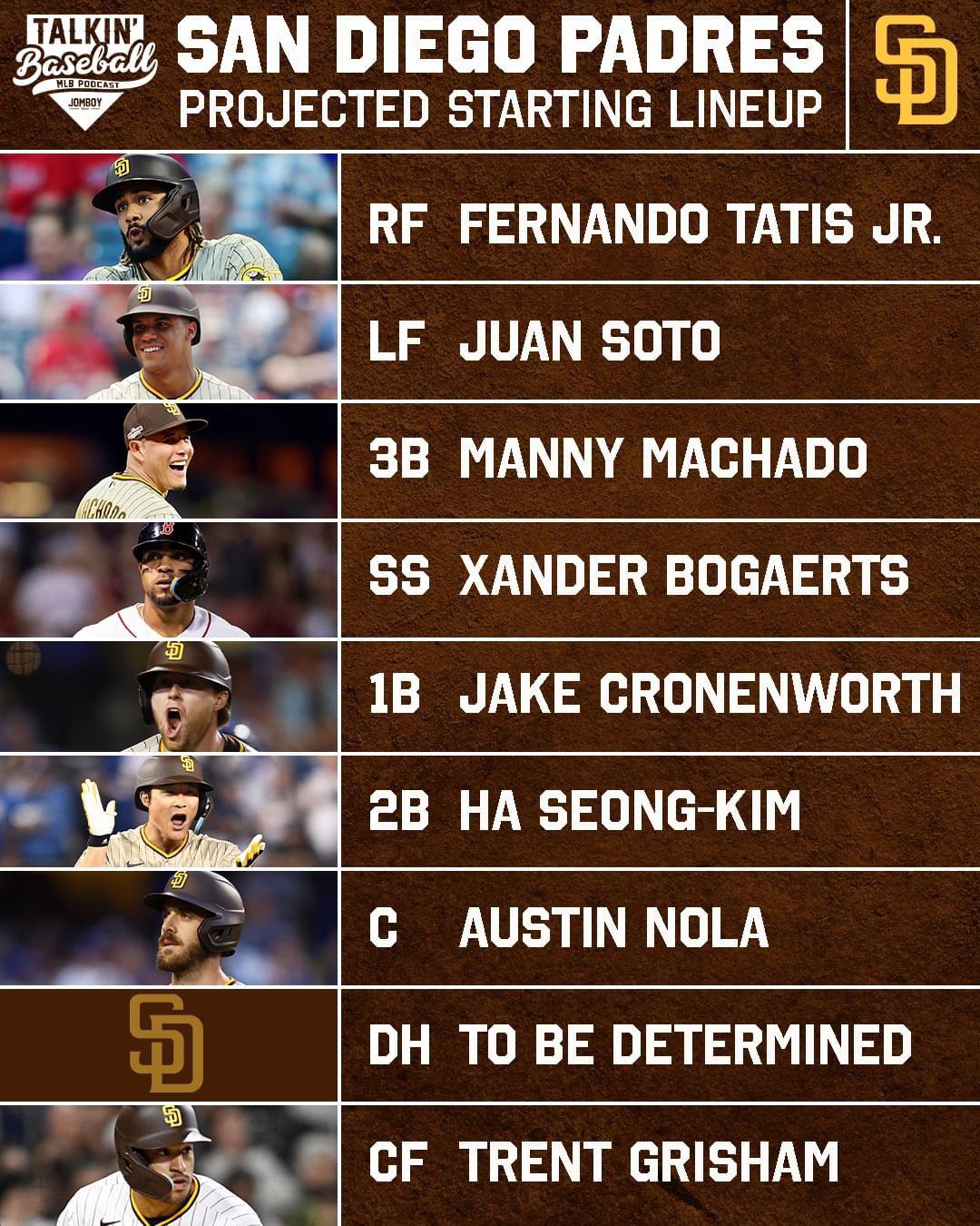 First To 10 Wins: Padres Top Athletics In MLB First To 10 Wins: Padres Top Athletics In MLB
