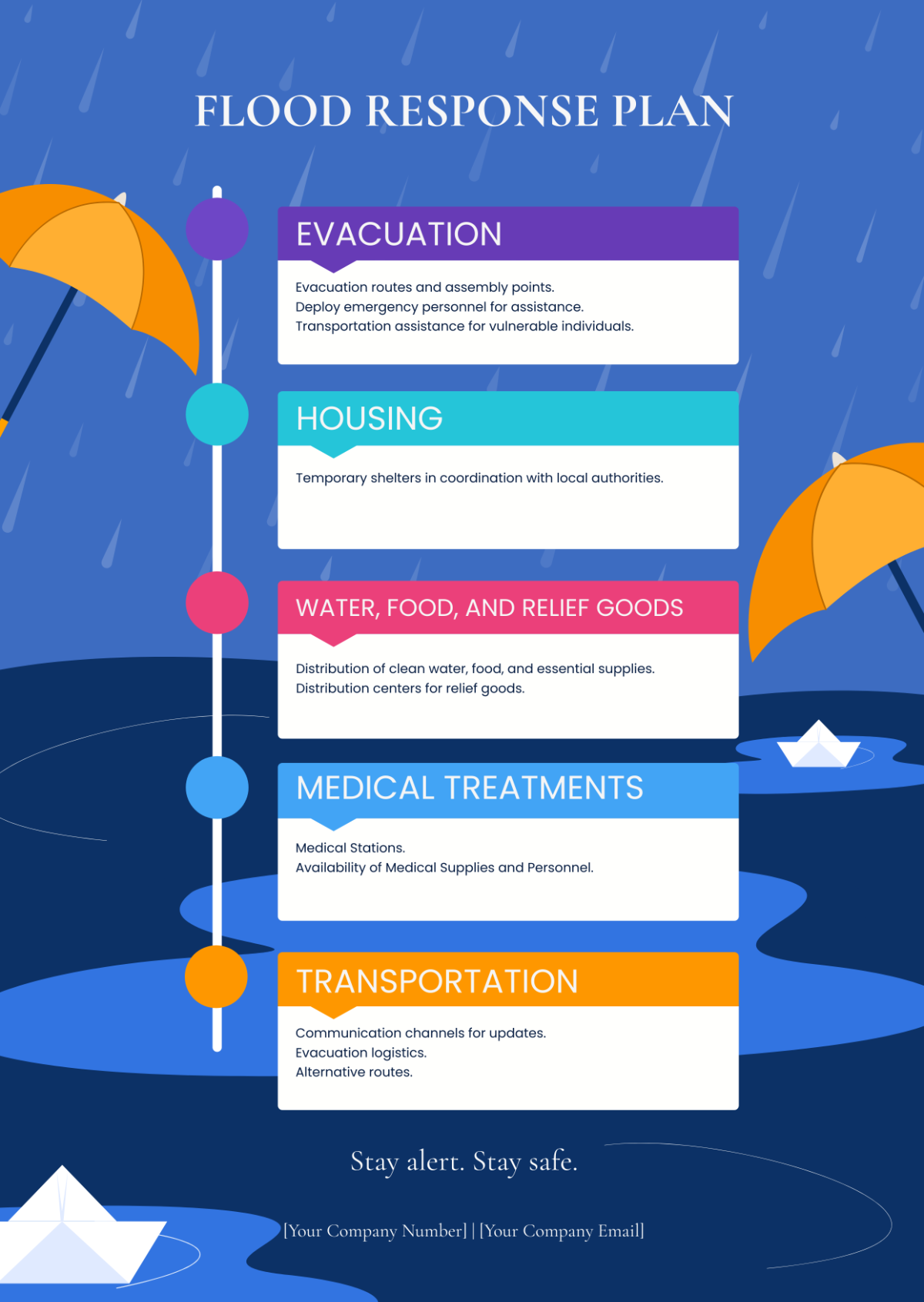 Flash Flood Emergency Response: Actions To Take Immediately Flash Flood Emergency Response: Actions To Take Immediately