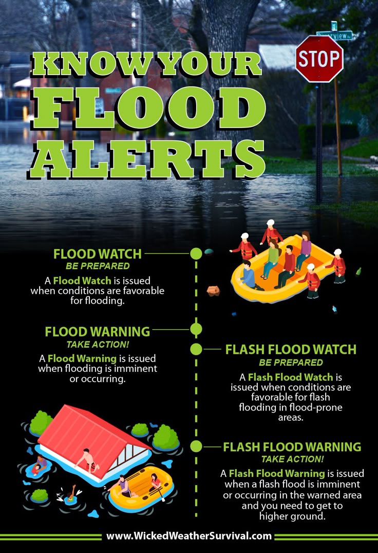 Flash Flood Emergency: Safety Tips And Survival Strategies Flash Flood Emergency: Safety Tips And Survival Strategies