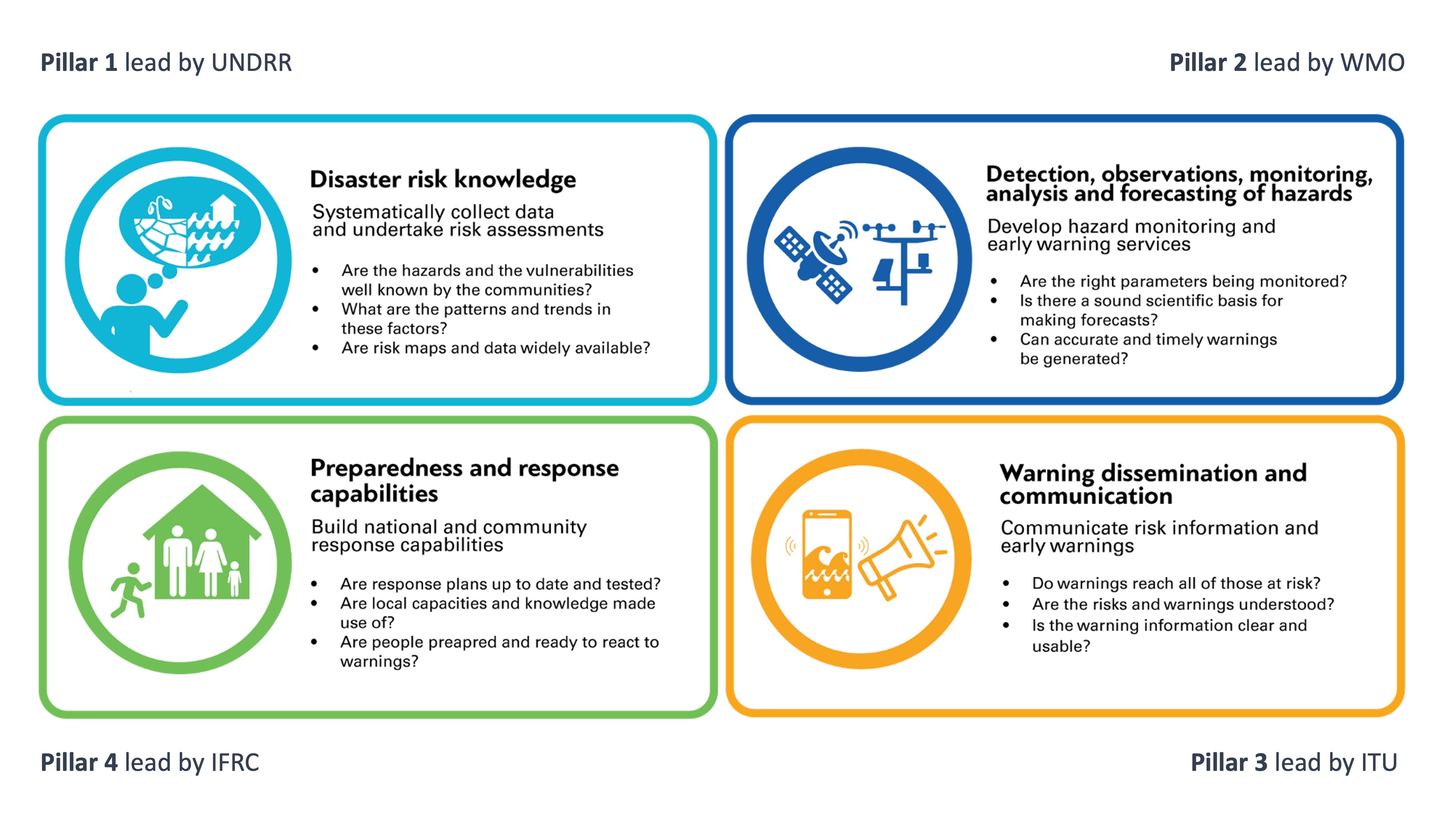 Flash Flood Safety: Essential Information On Flood Warnings And Emergency Response Flash Flood Safety: Essential Information On Flood Warnings And Emergency Response