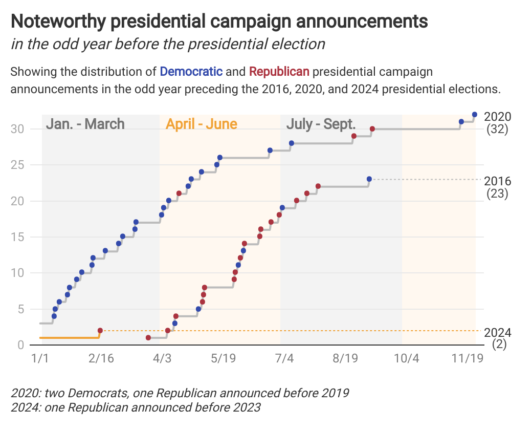 Florida And Wisconsin Election Results: What The Turnout Numbers Reveal Florida And Wisconsin Election Results: What The Turnout Numbers Reveal