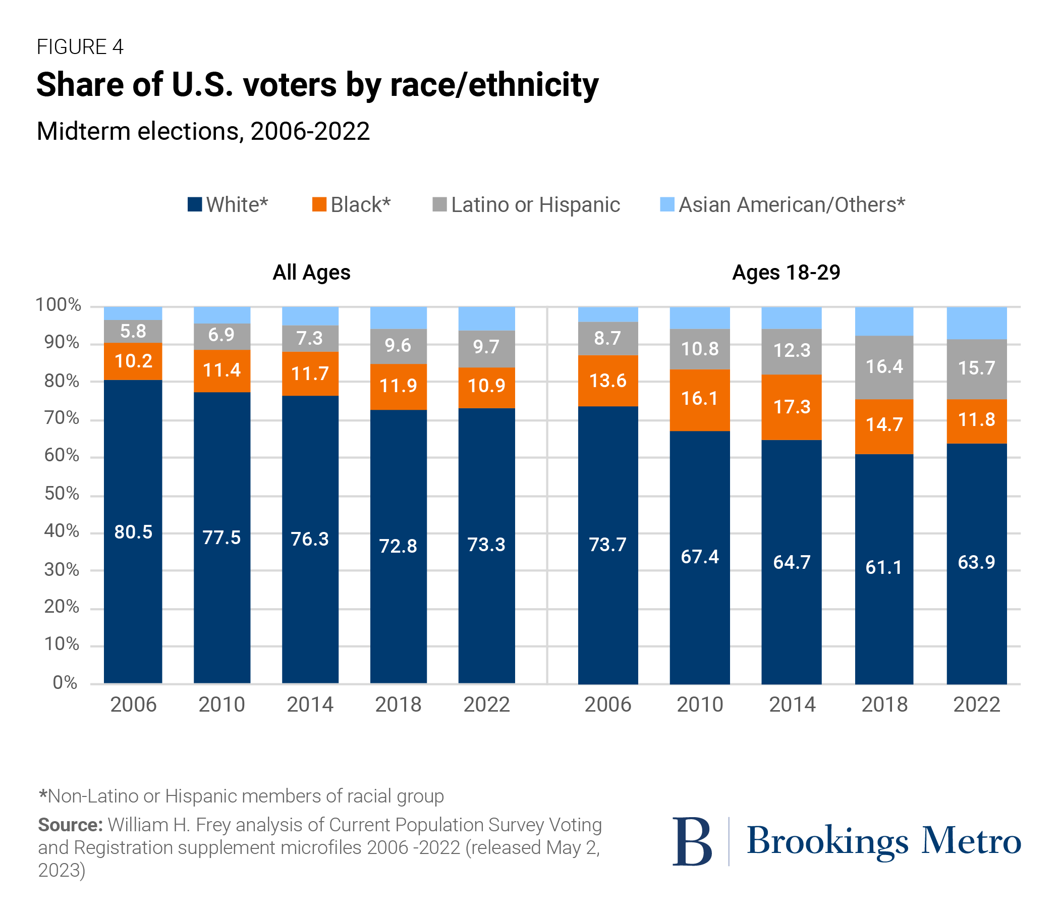 Florida And Wisconsin Election Turnout: What It Means For The Future Florida And Wisconsin Election Turnout: What It Means For The Future
