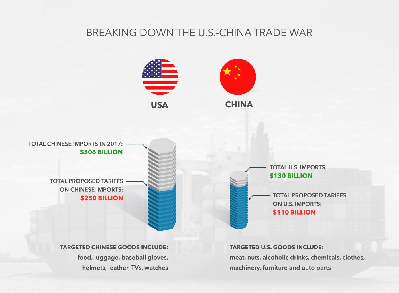 Focus On De-escalation: Key Outcomes Of This Week's U.S.-China Trade Talks Focus On De-escalation: Key Outcomes Of This Week's U.S.-China Trade Talks