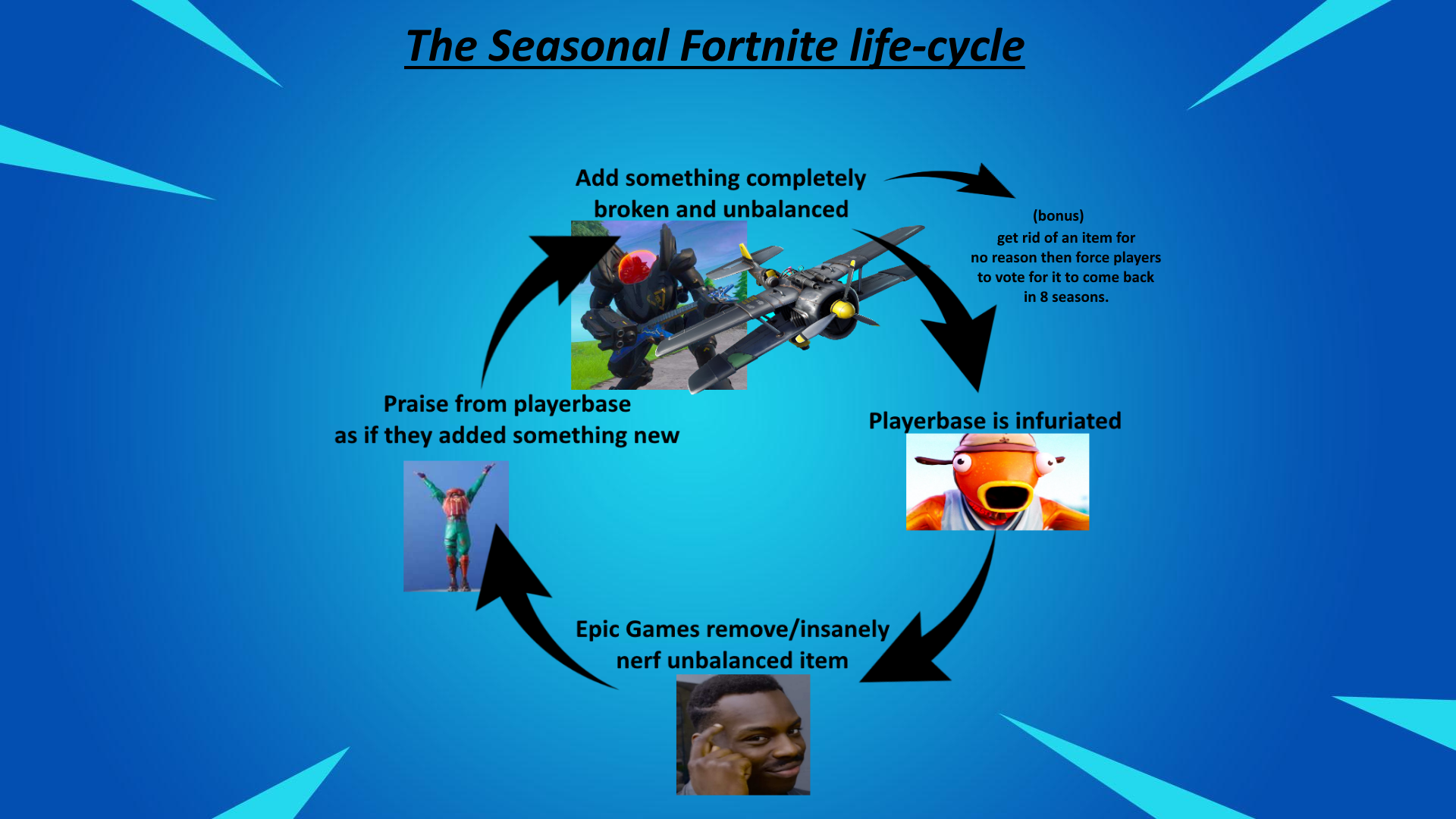 Fortnite Community Outraged Over Backward Music Update Fortnite Community Outraged Over Backward Music Update