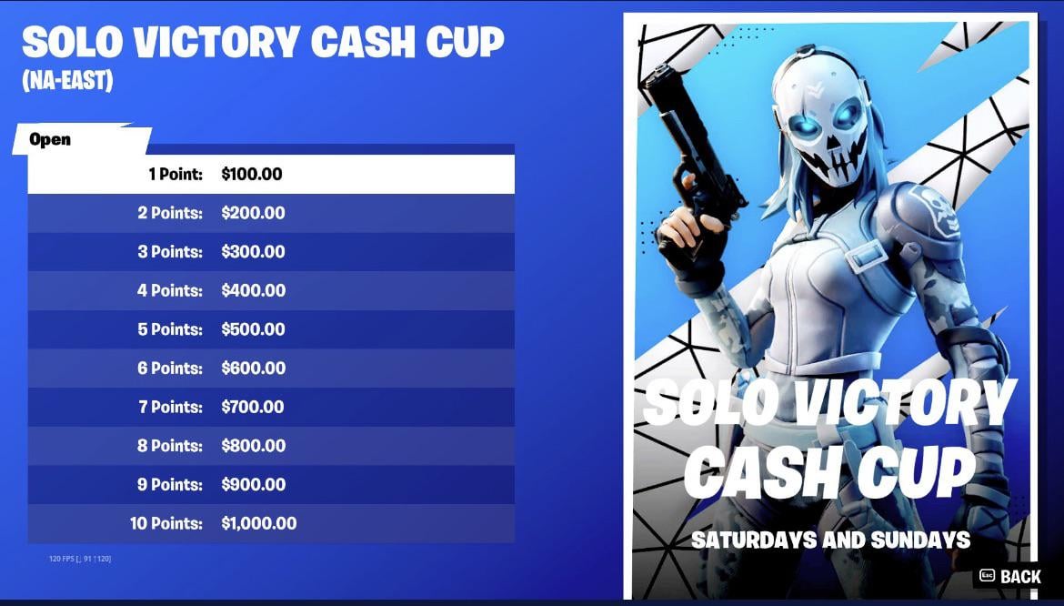 Fortnite Competitive: Strategies For Tournament Success Fortnite Competitive: Strategies For Tournament Success