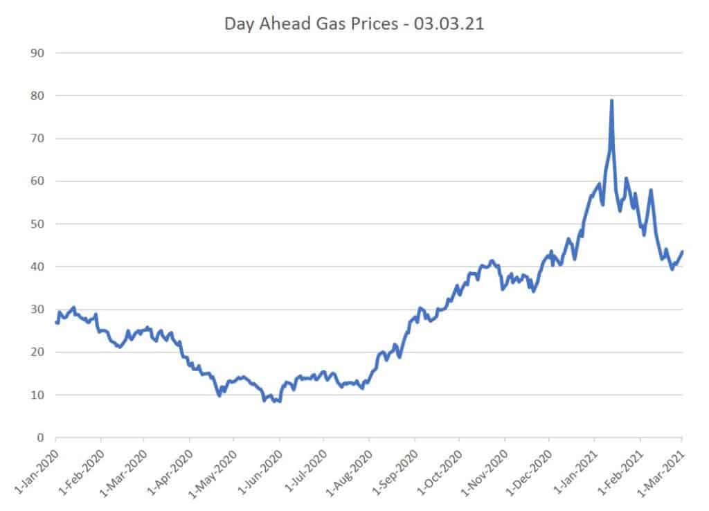 Fuel Costs Rise: A 20-Cent Increase In Average Gas Prices Fuel Costs Rise: A 20-Cent Increase In Average Gas Prices