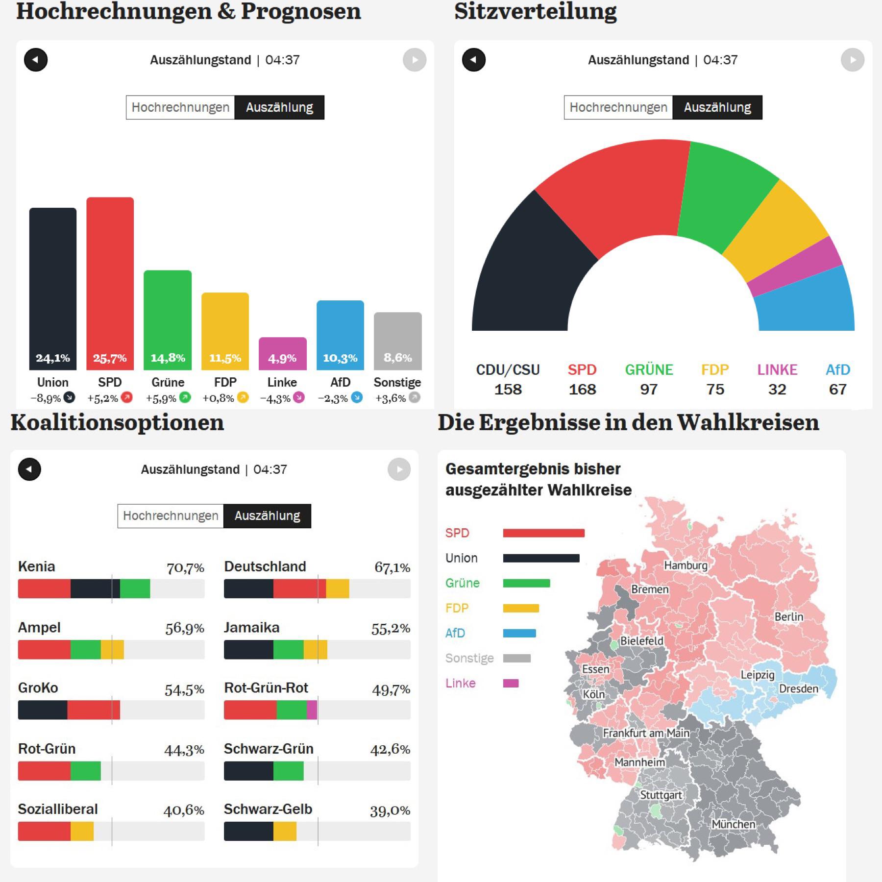 German Election: The Final Opportunity To Influence The Outcome German Election: The Final Opportunity To Influence The Outcome
