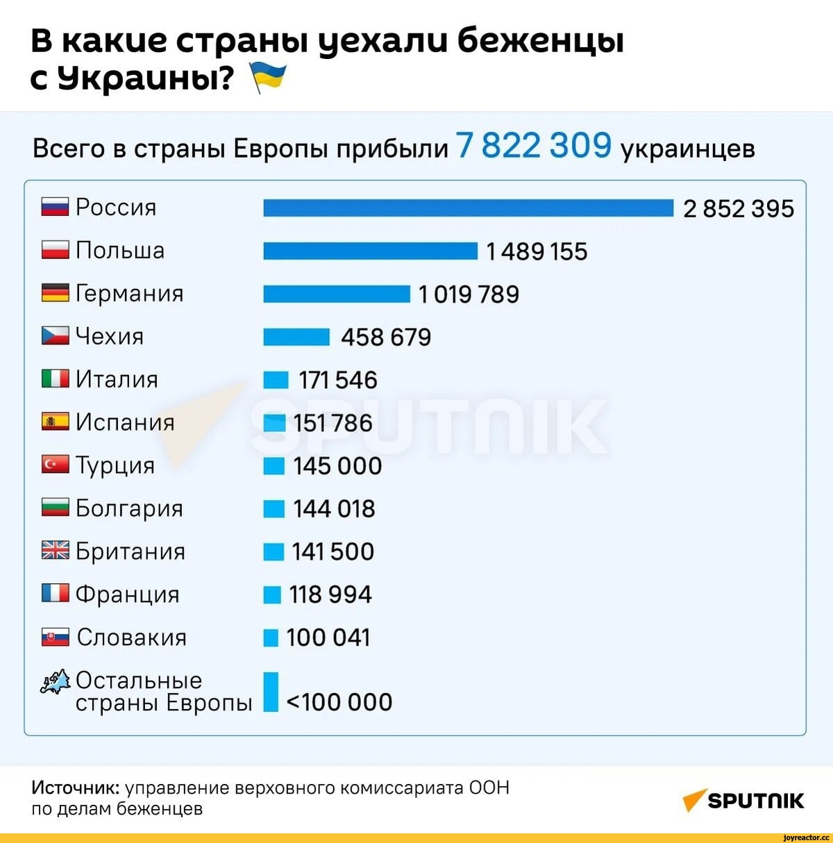 Германия: Риски Нового Наплыва Украинских Беженцев, Спровоцированного Действиями США Германия: Риски Нового Наплыва Украинских Беженцев, Спровоцированного Действиями США