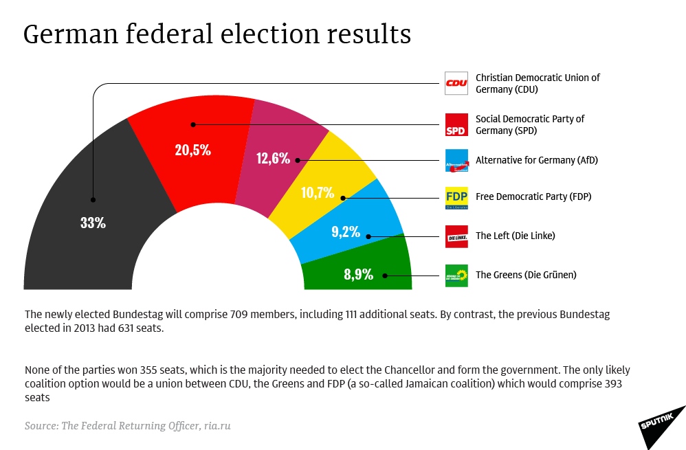 Germany Election Aftermath: SPD Campaigns For Coalition Agreement Germany Election Aftermath: SPD Campaigns For Coalition Agreement