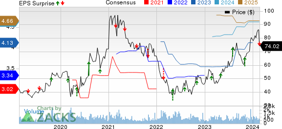 Gibraltar Industries (ROCK) Earnings Preview: What To Expect Gibraltar Industries (ROCK) Earnings Preview: What To Expect
