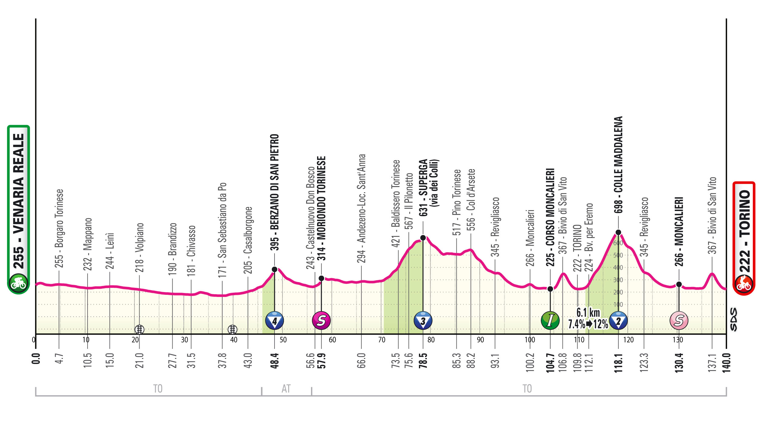 Giro D'Italia 2024: Un Saluto Papale In Vaticano? Giro D'Italia 2024: Un Saluto Papale In Vaticano?