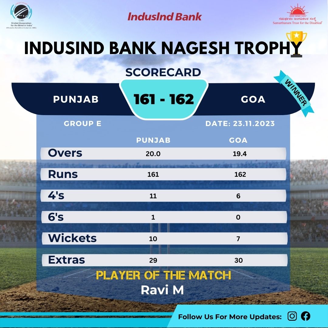 Goa Triumphs Over J&K Despite Chitra's Impressive Century Goa Triumphs Over J&K Despite Chitra's Impressive Century