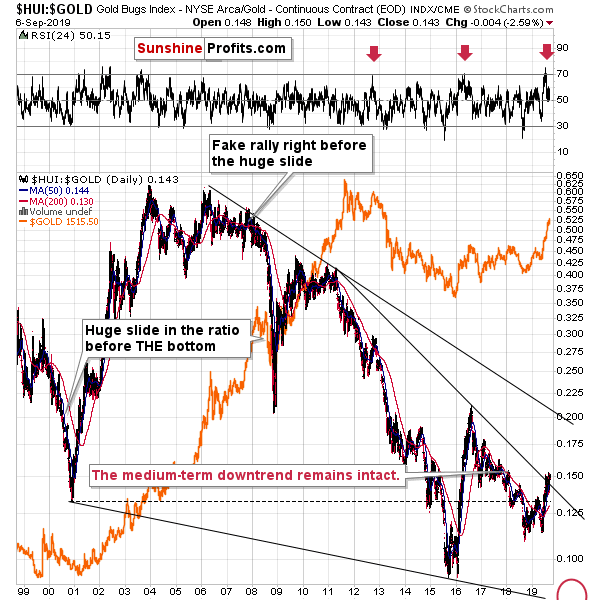 Gold Market Update: Back-to-Back Weekly Declines For 2025 Gold Market Update: Back-to-Back Weekly Declines For 2025