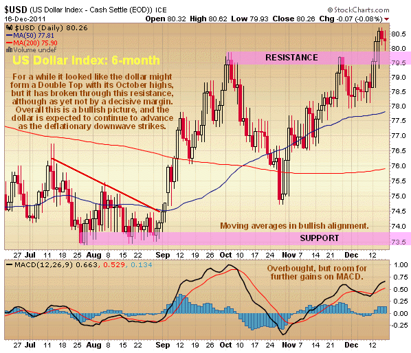 Gold Market Update: Two Straight Weeks Of Losses In 2025 Gold Market Update: Two Straight Weeks Of Losses In 2025