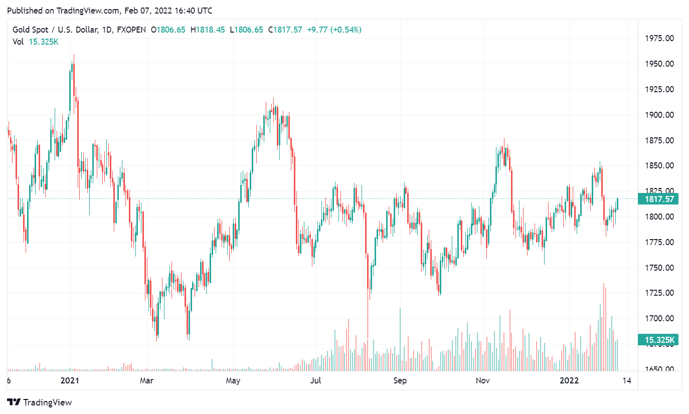 Gold Prices Jump Amidst Rising Trade War Concerns Gold Prices Jump Amidst Rising Trade War Concerns