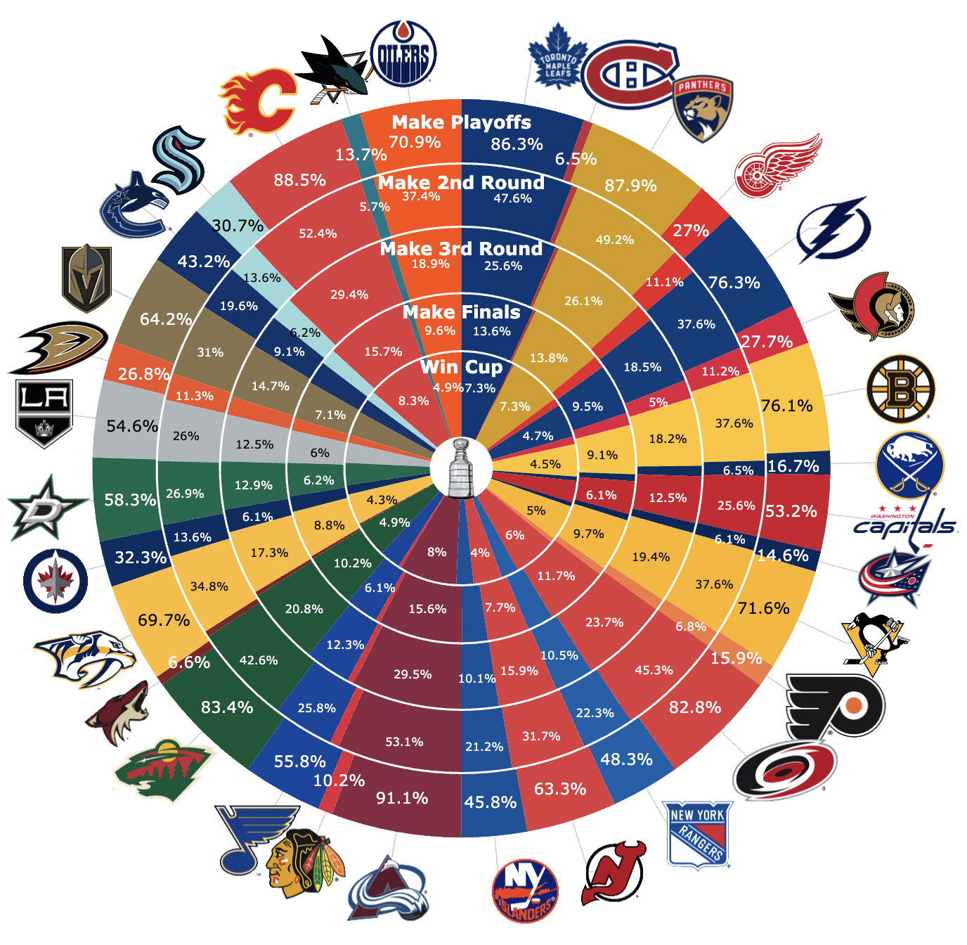 Golden Knights' Road To The Stanley Cup Final: Analysis And Predictions Golden Knights' Road To The Stanley Cup Final: Analysis And Predictions