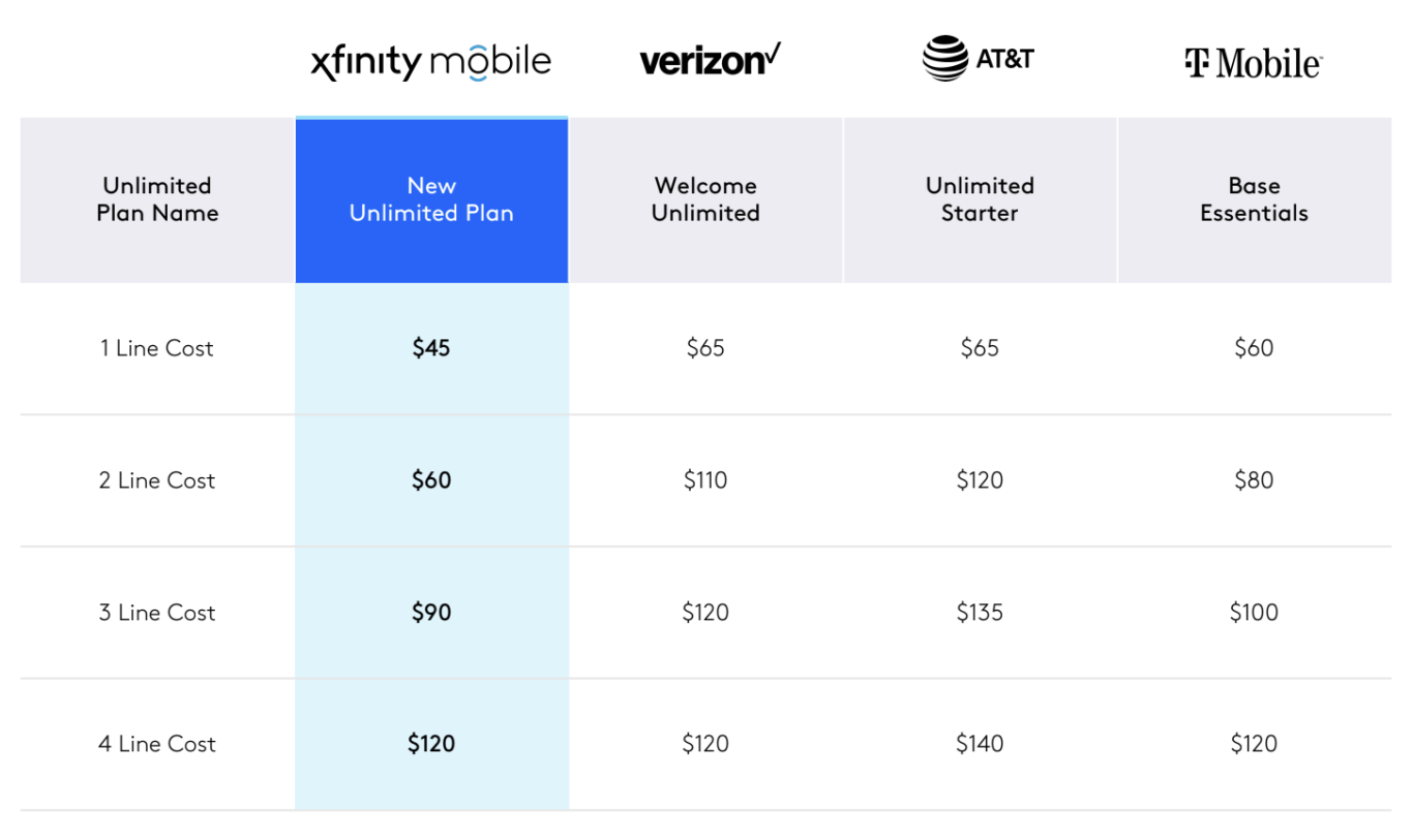 Google Fi's $35/Month Unlimited Plan: A Budget-Friendly Option? Google Fi's $35/Month Unlimited Plan: A Budget-Friendly Option?