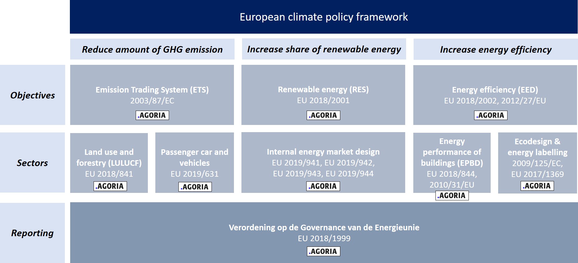 Government Announces €750 Million For Green Home Loans, Leveraging EU Climate Funds Government Announces €750 Million For Green Home Loans, Leveraging EU Climate Funds