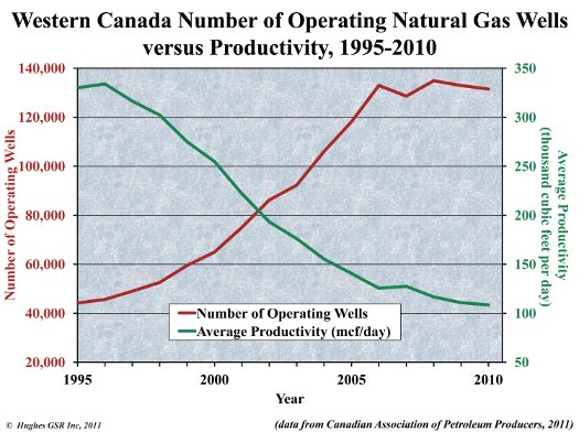 Growth Of Canada's Leading Natural Gas Producer Growth Of Canada's Leading Natural Gas Producer