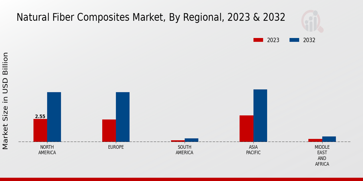 Growth Opportunities In The Global Natural Fiber Composites Market To 2029 Growth Opportunities In The Global Natural Fiber Composites Market To 2029