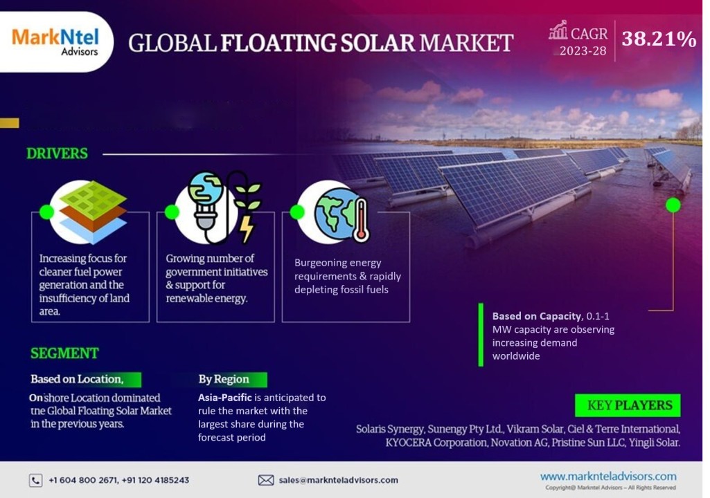 Hanwha And OCI Aim For Larger Solar Market Share Amidst US Import Duties Hanwha And OCI Aim For Larger Solar Market Share Amidst US Import Duties