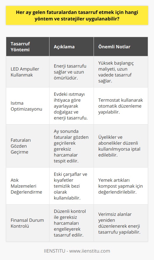 Harcamadan Tasarruf Eden 3 Burç Harcamadan Tasarruf Eden 3 Burç