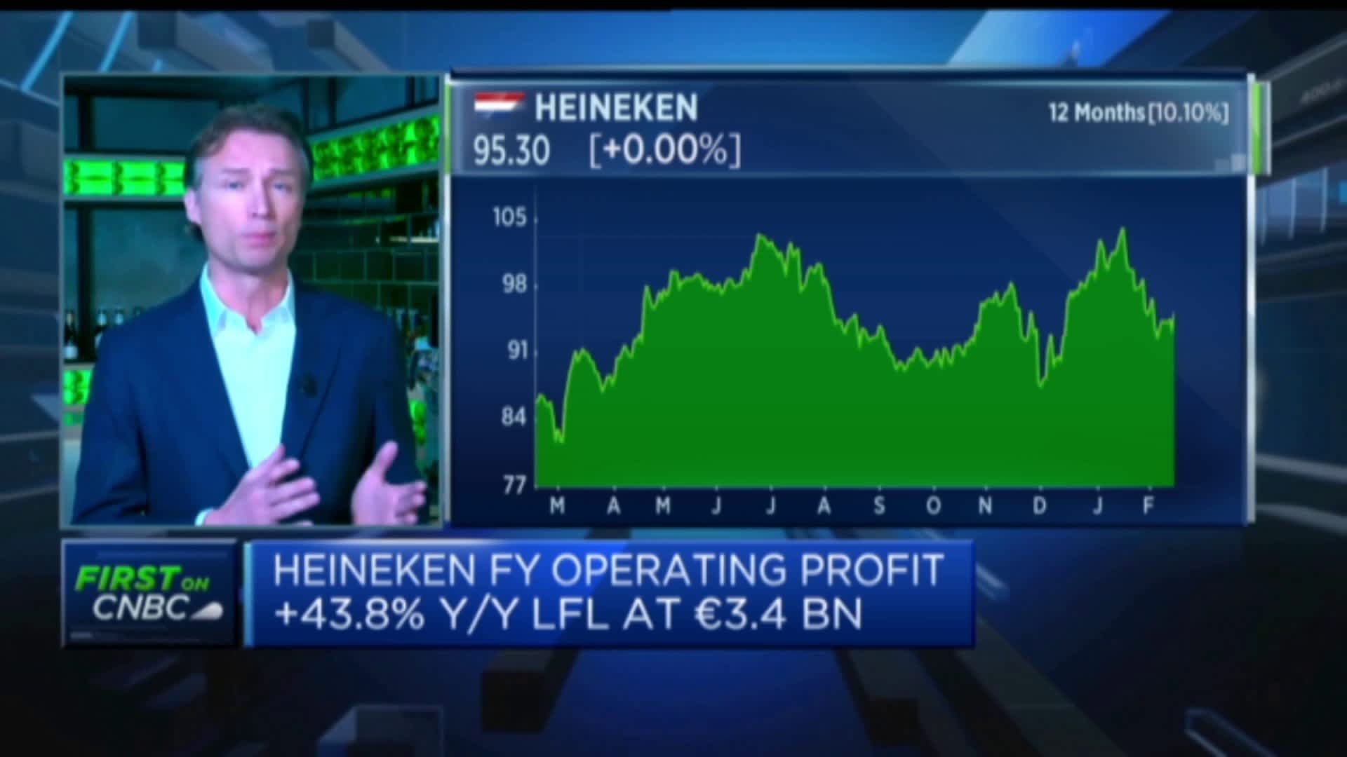 Heineken Exceeds Revenue Expectations, Maintains Outlook Despite Tariffs Heineken Exceeds Revenue Expectations, Maintains Outlook Despite Tariffs