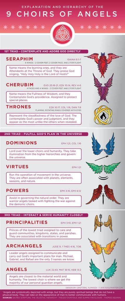Hells Angels: Structure, Hierarchy, And Leadership Hells Angels: Structure, Hierarchy, And Leadership