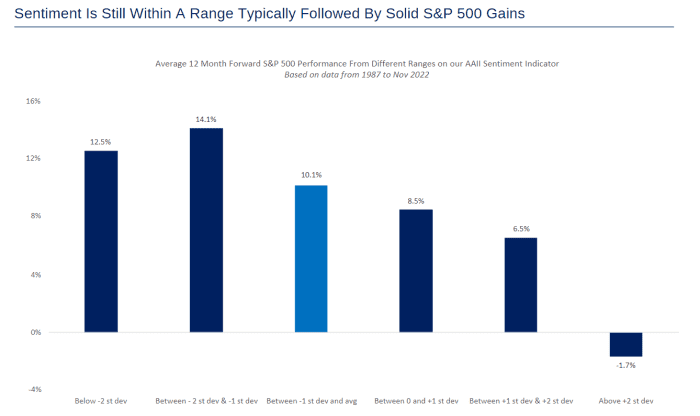 High Stock Market Valuations: BofA Explains Why Investors Shouldn't Worry High Stock Market Valuations: BofA Explains Why Investors Shouldn't Worry