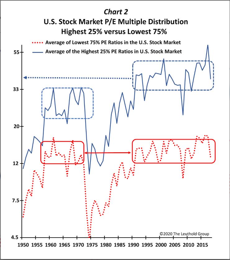 High Stock Valuations: Why BofA Thinks Investors Shouldn't Panic High Stock Valuations: Why BofA Thinks Investors Shouldn't Panic