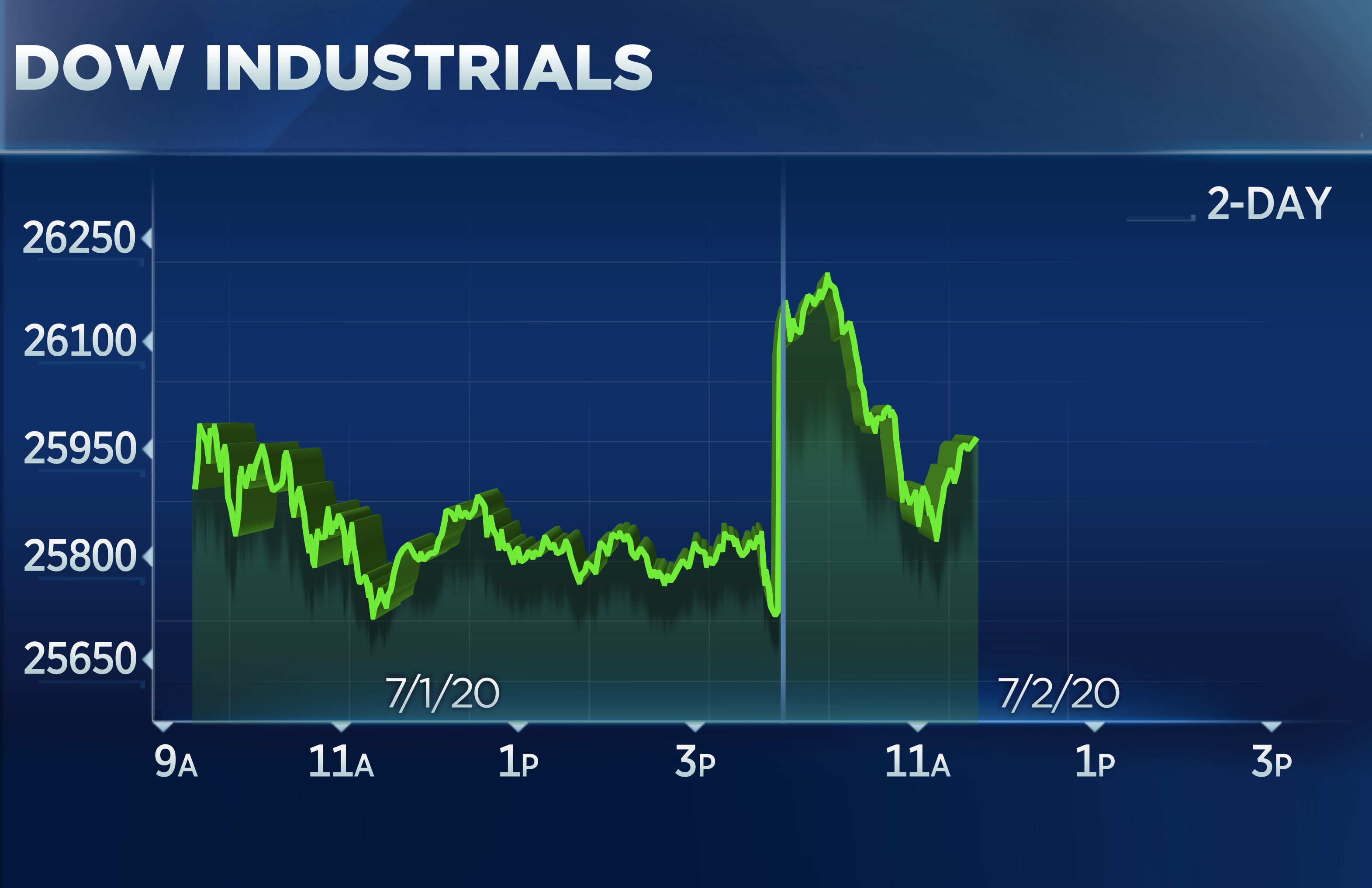Hong Kong Market: Chinese Stocks Rise On Hopes Of Reduced Trade Friction Hong Kong Market: Chinese Stocks Rise On Hopes Of Reduced Trade Friction