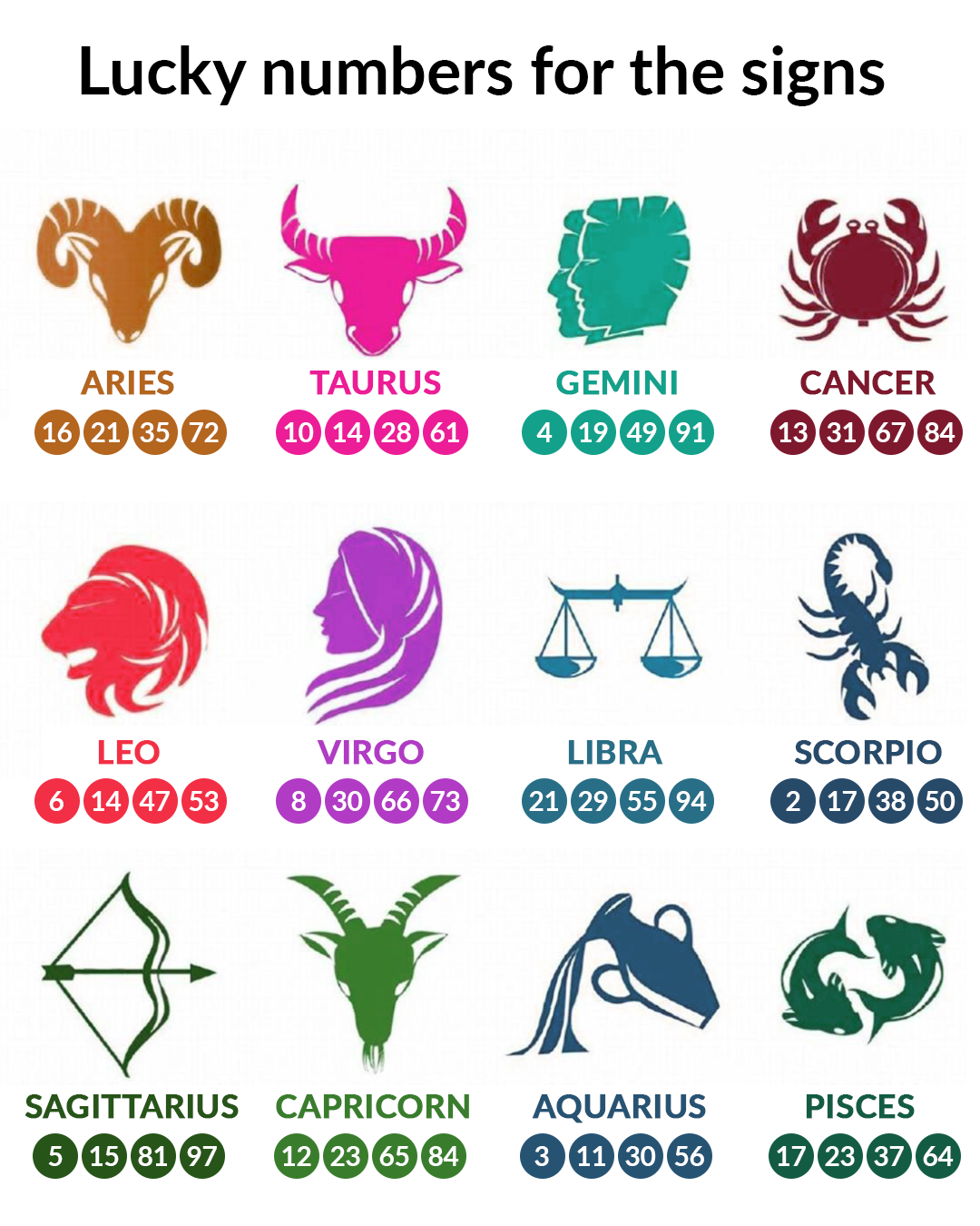 Horoscopes For April 14, 2025: 5 Lucky Zodiac Signs Horoscopes For April 14, 2025: 5 Lucky Zodiac Signs