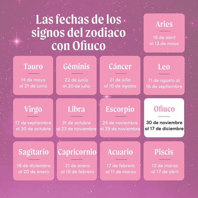 Horóscopo Completo: 4 Al 10 De Marzo De 2025 - Todos Los Signos Zodiacales Horóscopo Completo: 4 Al 10 De Marzo De 2025 - Todos Los Signos Zodiacales