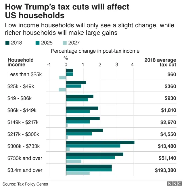 House Passes Trump Tax Bill: Key Changes And Implications House Passes Trump Tax Bill: Key Changes And Implications
