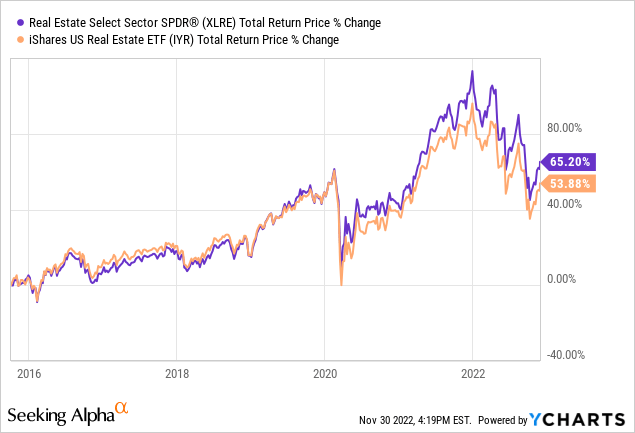 Housing Market In Freefall: Sales Reach Crisis Point Housing Market In Freefall: Sales Reach Crisis Point