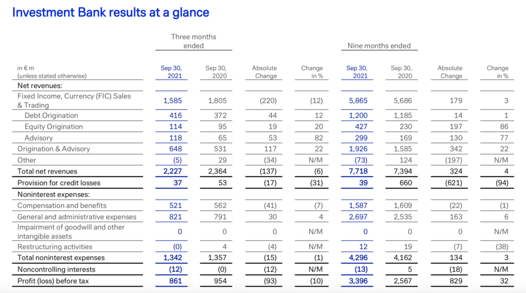 How Deutsche Bank's FIC Traders Are Achieving Global Recognition How Deutsche Bank's FIC Traders Are Achieving Global Recognition