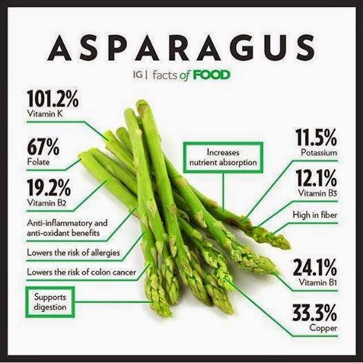 How Healthy Is Asparagus? Unveiling The Nutritional Benefits How Healthy Is Asparagus? Unveiling The Nutritional Benefits