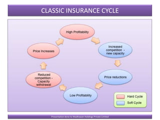 How Ind AS 117 Is Restructuring India's Insurance Landscape How Ind AS 117 Is Restructuring India's Insurance Landscape