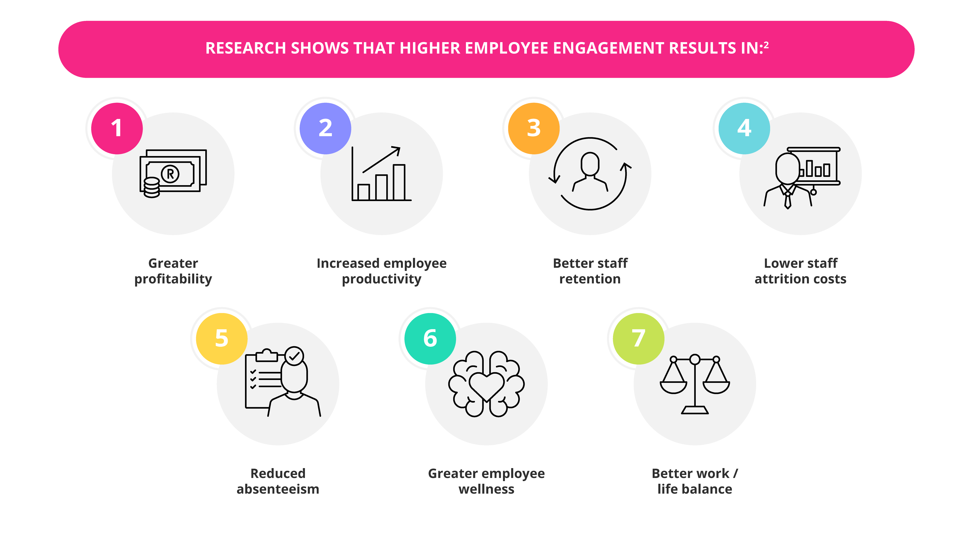 How Middle Managers Drive Productivity And Improve Employee Engagement How Middle Managers Drive Productivity And Improve Employee Engagement