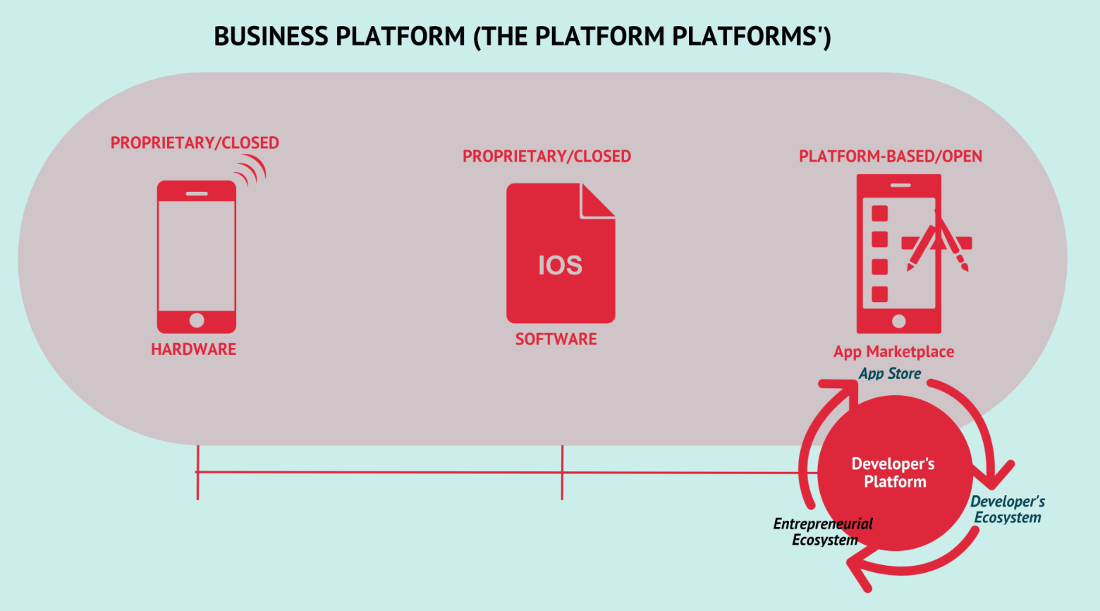 How Outdated Business Apps Hamper Your AI Strategy How Outdated Business Apps Hamper Your AI Strategy