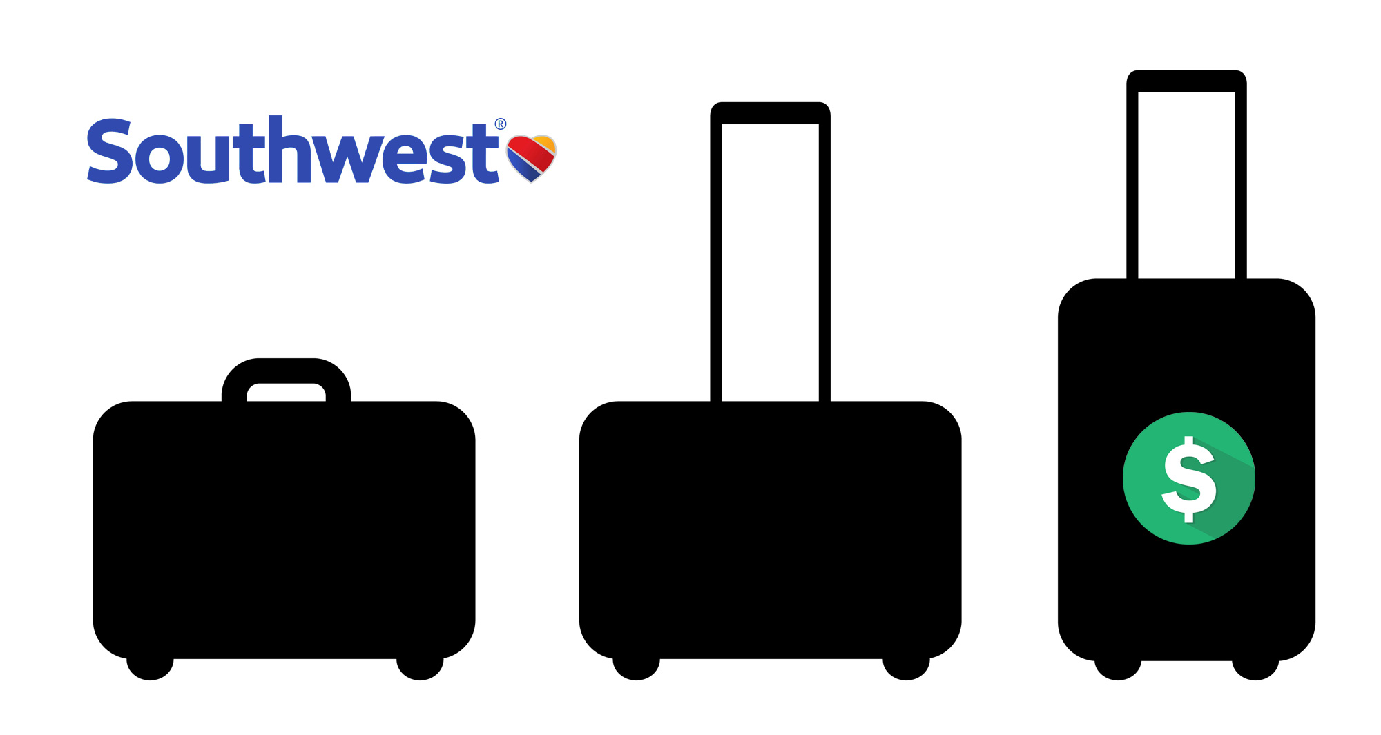 How Southwest's New Baggage Fees Could Affect On-Time Performance How Southwest's New Baggage Fees Could Affect On-Time Performance
