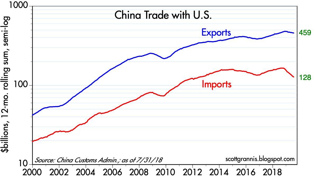 How Tariffs Threaten China's Export-Led Growth Model How Tariffs Threaten China's Export-Led Growth Model
