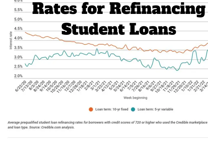 How To Decide If Refinancing Federal Student Loans Is Best How To Decide If Refinancing Federal Student Loans Is Best