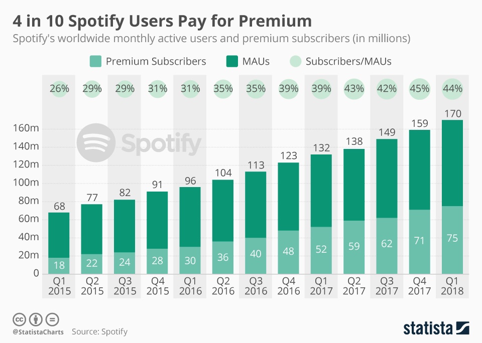 How To Pay For Spotify On IPhone: Multiple Options How To Pay For Spotify On IPhone: Multiple Options