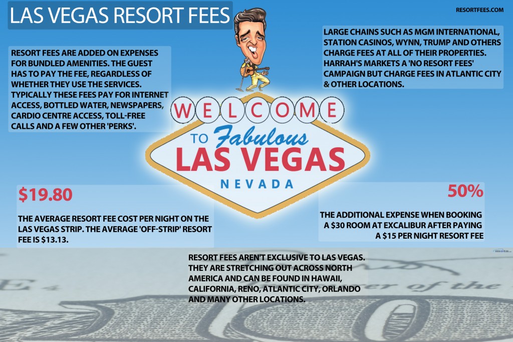 How To Save Money On Downtown Las Vegas Resort Fees How To Save Money On Downtown Las Vegas Resort Fees