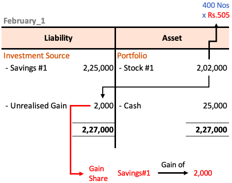 How To Track The Net Asset Value (NAV) Of The Amundi Dow Jones Industrial Average UCITS ETF How To Track The Net Asset Value (NAV) Of The Amundi Dow Jones Industrial Average UCITS ETF
