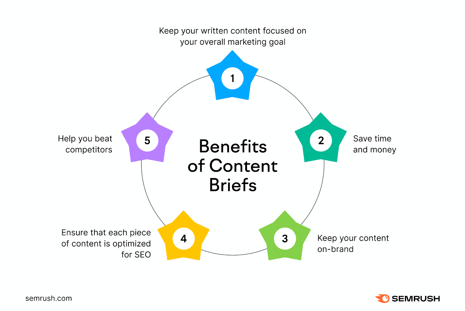 How To Write Effective Briefs: A Step-by-Step Guide For Professionals How To Write Effective Briefs: A Step-by-Step Guide For Professionals