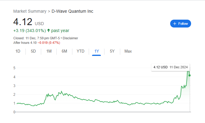How Will QBTS Stock Perform After The Next Earnings Announcement? How Will QBTS Stock Perform After The Next Earnings Announcement?