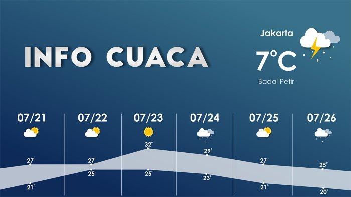 Hujan Di Semarang Pukul 1 Siang: Update Cuaca Jawa Tengah 26 Maret Hujan Di Semarang Pukul 1 Siang: Update Cuaca Jawa Tengah 26 Maret